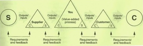 internal customer internal customer