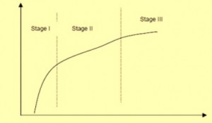 Training And Development Process | Ispatguru.com