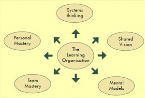 A Learning Organization And Its Characteristics   IspatGuru