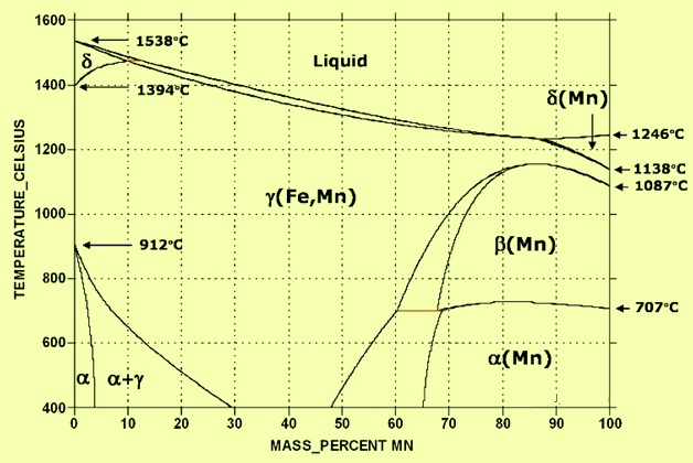 Manganese In Steels Ispatguru