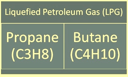 petroleum gas