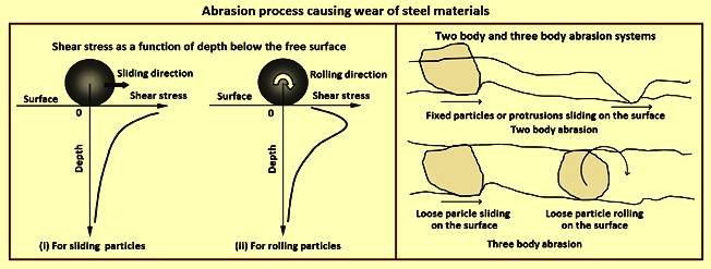 What is Abrasion Resistant Steel
