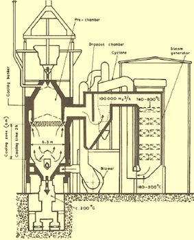 Dry Cooling of Coke – IspatGuru