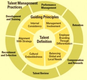 Talent Management | ispatguru.com