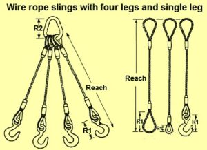 Load Lifting Slings – Ispatguru