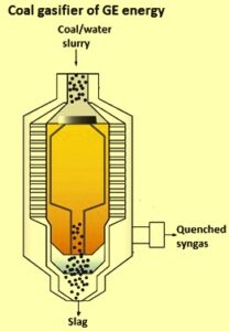 Gasification of coal – IspatGuru