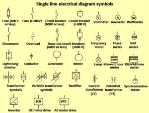 Instrumentation Diagrams – Ispatguru