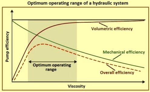 Hydraulic Fluids – IspatGuru