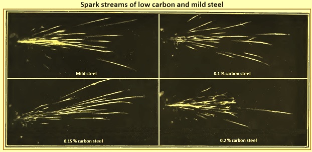 https://www.ispatguru.com/wp-content/uploads/2020/12/Spark-stream-of-low-carbon-and-mild-steel.jpg