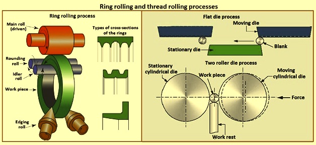 Types of Rolling Mills