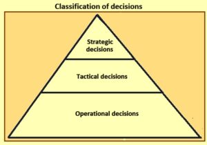 classification decisions ispatguru organizational