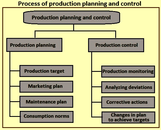 Production Planning And Control In A Steel Plant IspatGuru