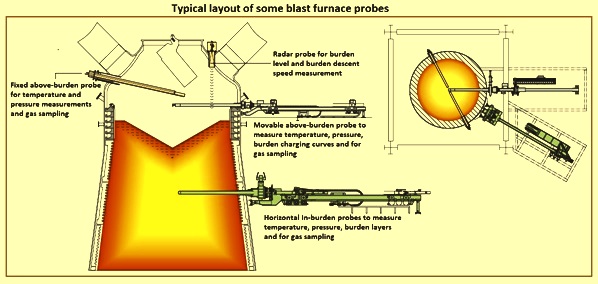 Blast furnace, Definition, Temperature, Diagrams, & Facts