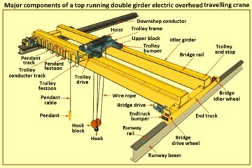 Types of Cranes and their Classification – IspatGuru