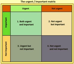 Time Management – IspatGuru