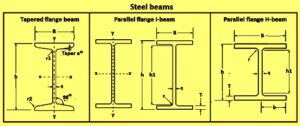 Steel Beams 300x126 
