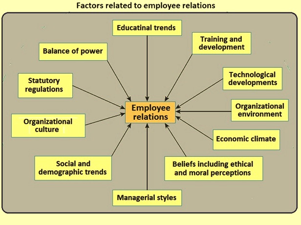 Employee Relations IspatGuru