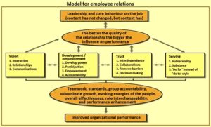 Employee Relations – IspatGuru