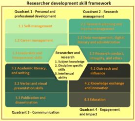 Research And Development And The Needed Skills Requirement – IspatGuru