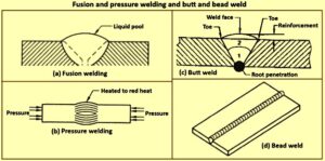 Fusion and pressure welding and butt and bead weld – IspatGuru